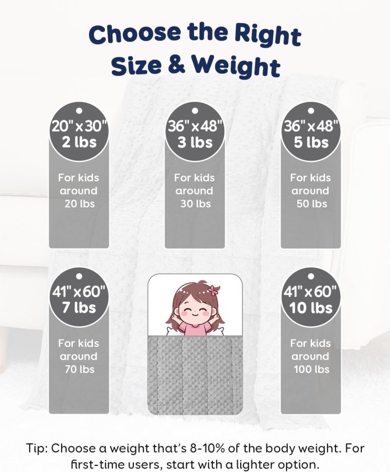 Kivik 3 lbs Weighted Blanket Kids, Cooling Soft Minky Dotted Heavy Blankets Throw for Better Relaxing & Sleeping, Machine Washable, 36x48 Inches, Grey - Image 5