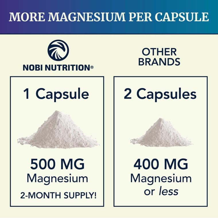Magnesium Citrate Complex 500 MG for Constipation, Digestion, Calm & Relaxation Support | High Absorption Magnesium Supplement | Citrato de Magnesio | Non-GMO Soy-Free | 60 Mag Citrate Capsules - Image 5