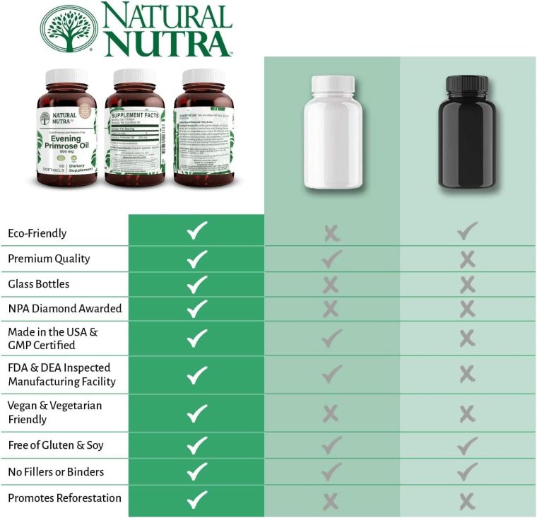 Natural Nutra Evening Primrose Oil Supplement from Fatty Acid, Nerve Health, Helps Reduce Skin Blemishes, Balance Body Secretions, Promote Heart Health, Skin Clarity, 500 mg, 90 Softgels - Image 6