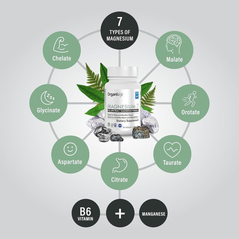 Organixx Magnesium Supplement, Natural Magnesium Capsules for Sleep Support, Muscle Recovery, with Vitamin B6 and Manganese Citrate and Glycinate, High Absorption, Vegan, Non GMO (30 Count) - Image 3