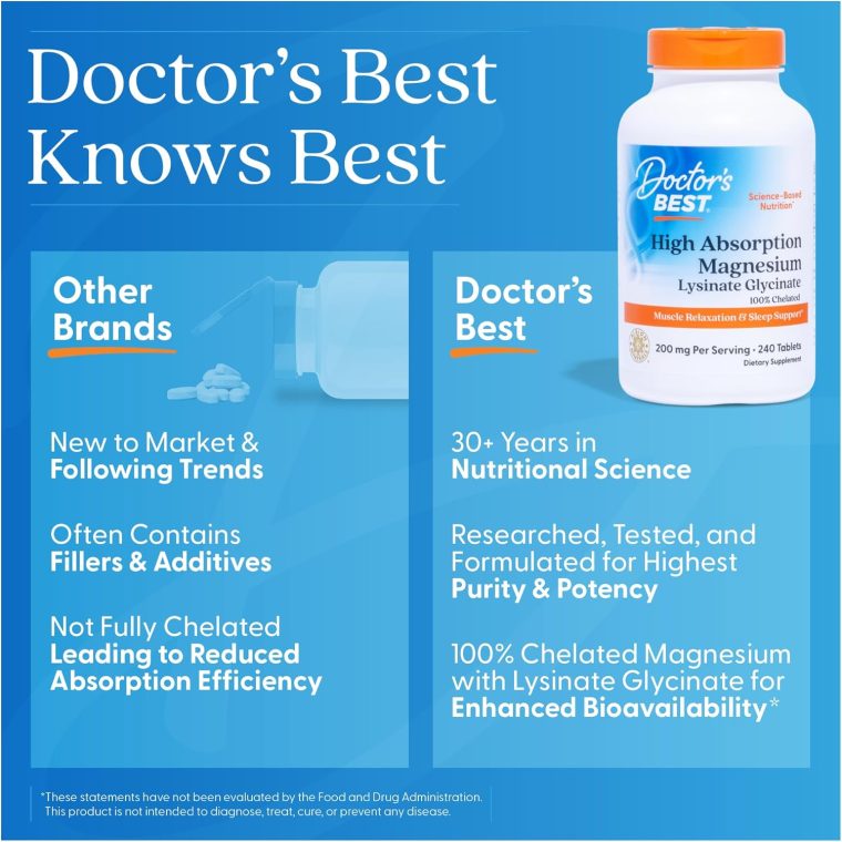 Doctors BEST High Absorption Magnesium Lysinate Glycinate 100% Chelated, Muscle Relaxation & Sleep Support, Non-GMO, Gluten Free, Soy Free, Vegan, 100% Chelated 240 Tablets - Image 6