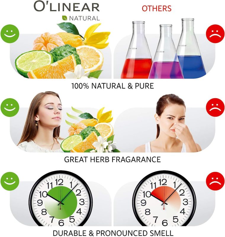 Top 8 Essential Oils Set for Diffuser for Home Aromatherapy Kit with Lavender, Peppermint, Eucalyptus, Tea Tree, Rosemary, Orange, Relief and Sweet Dreams Blends for Humidifiers Natural Pack - Image 2