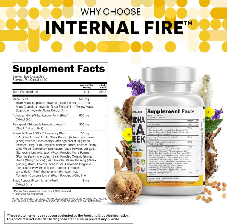 Clean Nutraceuticals Ashwagandha Maca Root Fenugreek Supplement with Tongkat Ali Ginseng - Assists with Stress, Mood & Thyroid - Ashwagandha Capsules Fenugreek Caps - 1 Pack - Image 4