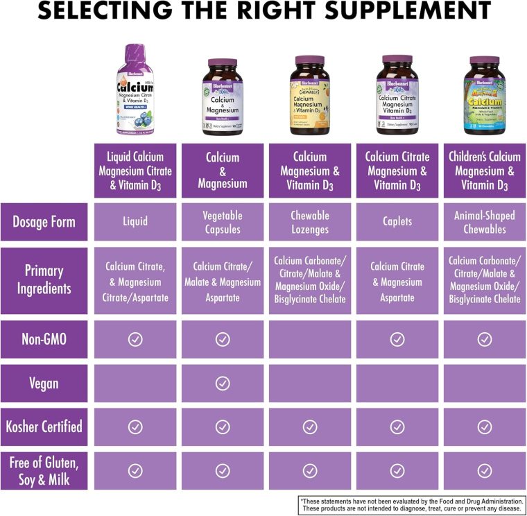 Bluebonnet Nutrition Liquid Calcium Citrate Calcium Citrate, Magnesium Citrate, Vitamin D3, Bone Health, Gluten Free, Soy Free, Milk Free, Kosher, 32 Servings, Strawberry Flavor, 16 Fl Oz (Pack of 1) - Image 6