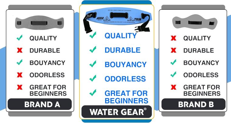 Water Gear Aqua Trim Flotation Belt - Water Exercise Equipment - Designed to Fit Your Body Type - Fully Adjustable Nylon Belt - Medium - Image 5