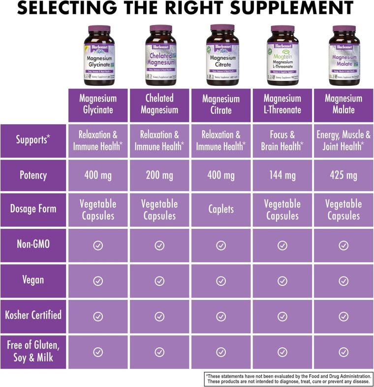 Bluebonnet Nutrition Magnesium Glycinate 400mg Maximum Absorption Mineral Complex Supports Energy Production & Enzyme Function - Non-GMO, Soy-Free, Gluten-Free - 120 Veggie Capsules - Image 6