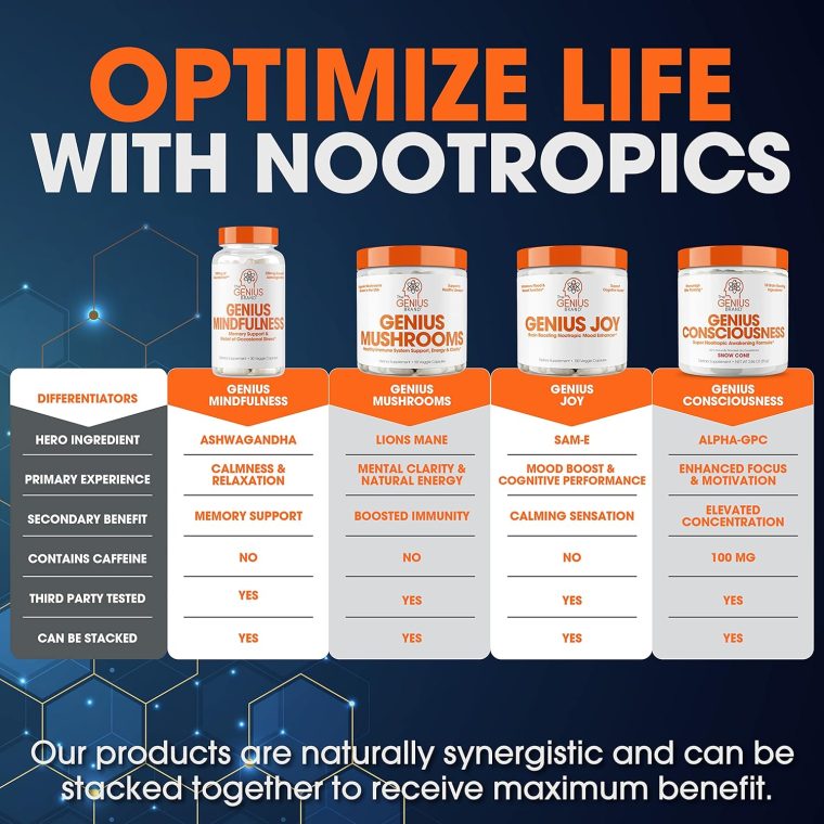 Genius Consciousness - Premium Nootropic Powder for Focus, Memory & Mental Clarity - AlphaSize, NeuroFactor, Lion’s Mane & Dynamine - Natural Brain Booster for Studying, Work & Creativity – Watermelon - Image 7