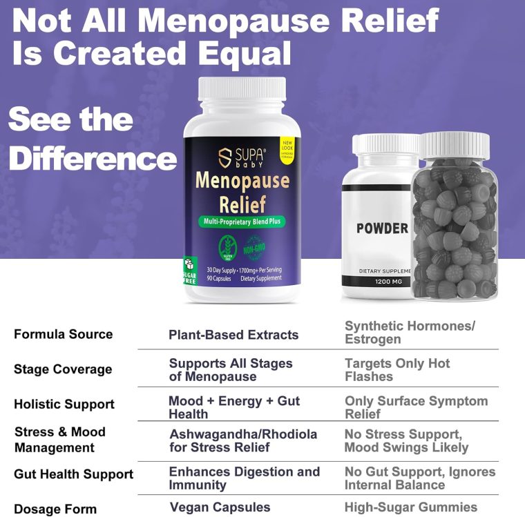 Menopause Supplements for Women – Black Cohosh, Ashwagandha & Dong Quai – Hot Flashes, Mood Swings & Hormonal Balance – Vegan, Non-GMO, 90 Capsules - Image 4