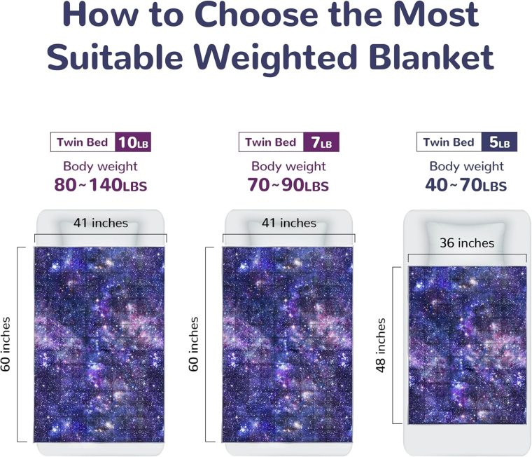 Solfres 7lbs Weighted Blanket, 41 x 60 Inches, Printing Heavy Blanket 7 Pounds for Children and Teens Ultra Soft and Cozy, Stars, Sensory Items, Universe Galaxy - Image 4