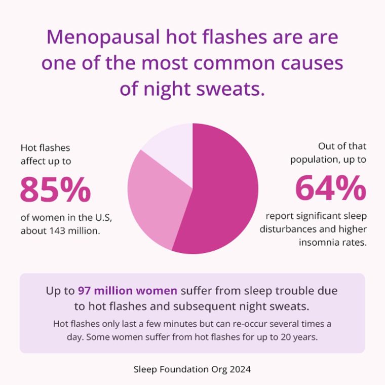 EZ Nite Sleep Menopause Oral Spray – Fast-Acting Menopause Symptom Relief with Black Cohosh, Wild Yam, Flaxseed, Melatonin, Valerian Root - 1 Month Supply - Image 7