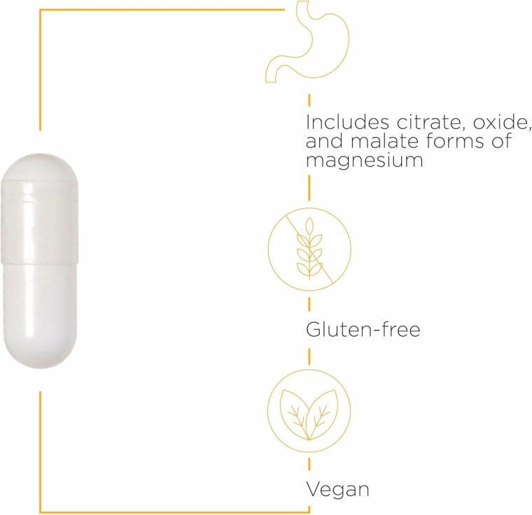 Integrative Therapeutics Tri-Magnesium - Supports Cellular Energy & Energy Metabolism* - Magnesium Supplement for Heart & Nerve Health Support* - Dairy-Free & Gluten-Free - 90 Capsules (90 Servings) - Image 3