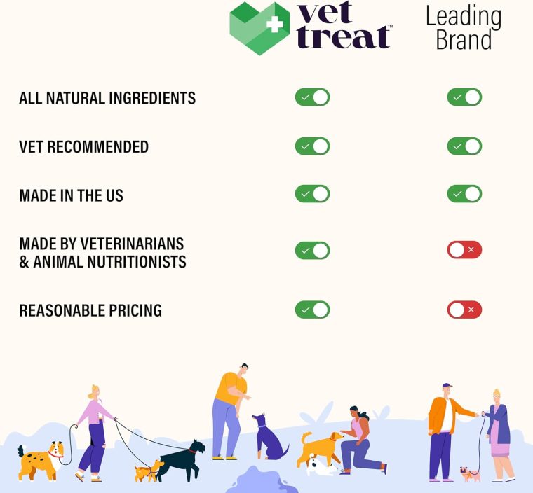 Hemp Calming Chews for Dogs - Dog Calming Chews - Anxiety Relief Treats with Melatonin - Advanced Stress Relief, Separation Aid, Barking, Thunder, Fireworks, Travel - Made in USA - 120 Soft Chews - Image 5