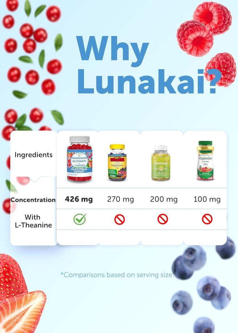 Lunakai USA Made Magnesium Glycinate Gummies 426mg with L-Theanine – Calm, Sleep, Stress Relief for Adults & Kids, Non-GMO, Vegan, 60ct - Image 8