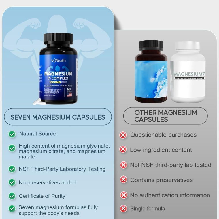 Glycinate Supplement, Magnesium 7 Complex Advanced with Citrate Malate Chelate Taurate Orotate Aspartate, Capsules with Zinc, Vitamin D3 & B6 for Sleep, Muscle Relief, 60 Capsules - Image 4