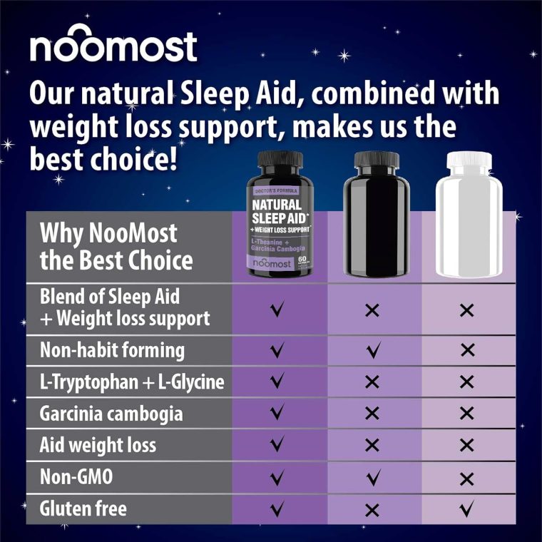 Natural Sleep Aid Supplements with Magnesium,L theanine & Garcinia | Sleep Pills for deep & Restful Sleep for Adults | Non-Habit-Forming | Helps Fall Asleep Fast Stay Asleep Longer | 60 Tabs - Image 3