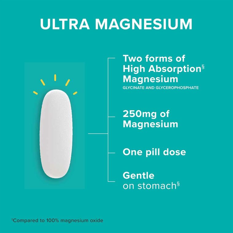 Qunol Magnesium Glycinate Complex, Gentle on Stomach, 250mg One Pill Dose, Superior-Absorption Magnesium, Nerve, Bone and Muscle Health Supplement, 60 Count (Pack of 1) - Image 2