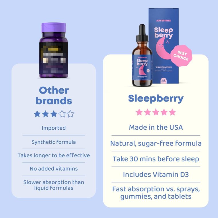JoySpring Sleepberry Kids Melatonin 3 mg – Liquid Sleep Aid with L Theanine, High Absorption Berry Drops (2 fl oz) 60 Servings, Children's Melatonin with Vitamin D Kids Travel Essentials - Image 3