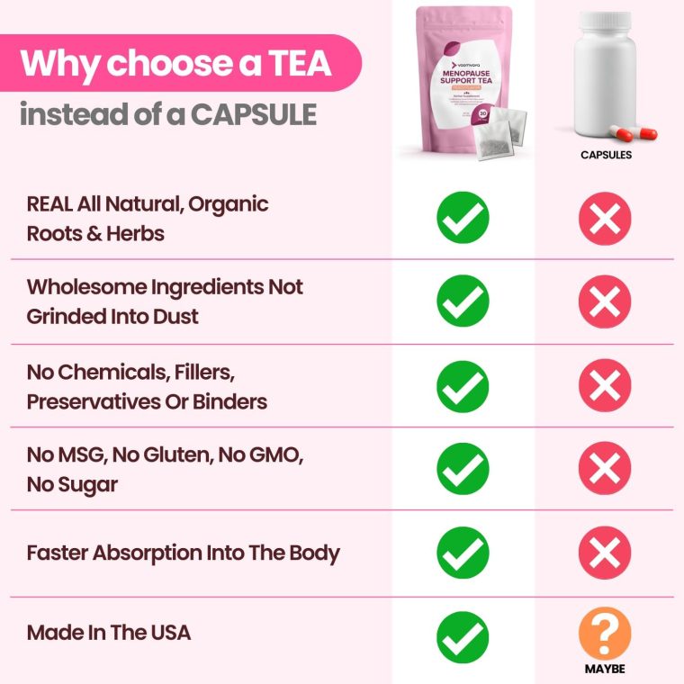 VoomVaya Menopause Support Tea - Natural Menopause Relief for Women with Red Clover & Black Cohosh - Alleviates Hot Flashes, Night Sweats, Mood Swings - Peach Flavor - 30 Teabags - Image 3