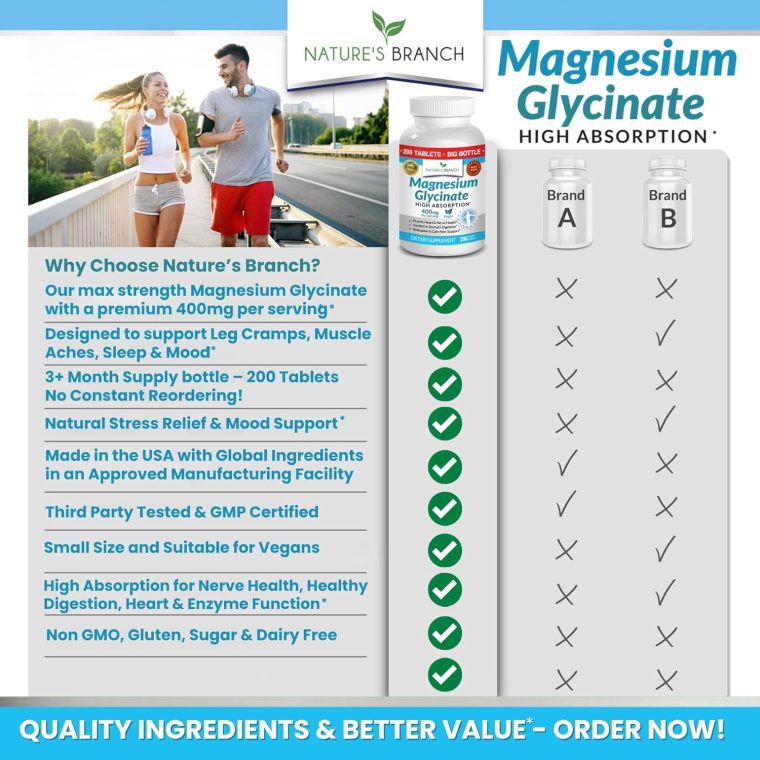 Magnesium Glycinate 400 mg - 200 Tablets - High Absorption, Non Buffered Bisglycinate Mag Supplement for Sleep, Leg Cramps, Heart, Ease Muscles, Calm Headaches for Women and Men, Non Powder Capsules - Image 5