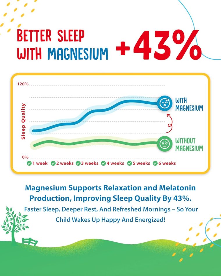 Sugar-Free Magnesium Gummies for Kids & Teens - 500mg Calm Magnesium Citrate Gummies - Kids Magnesium Gummies - Chewable Magnesium Gummy Supplement - 60 Gummies - Image 7