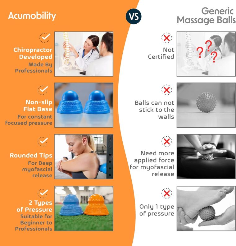 Acumobility Massage Ball Roller 2 Pack - Trigger Point - Massage Balls Massage Roller Ball - Foot Massage Ball - Physical Therapy Ball (Deep Pressure) - Image 5